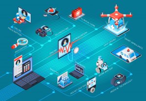Role of AI in Smart Healthcare Systems