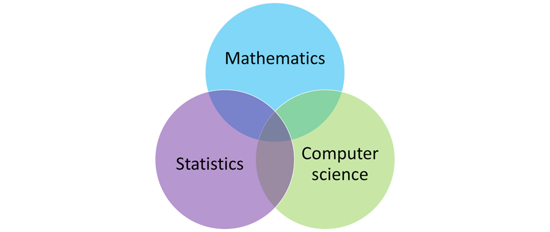 projects of data science