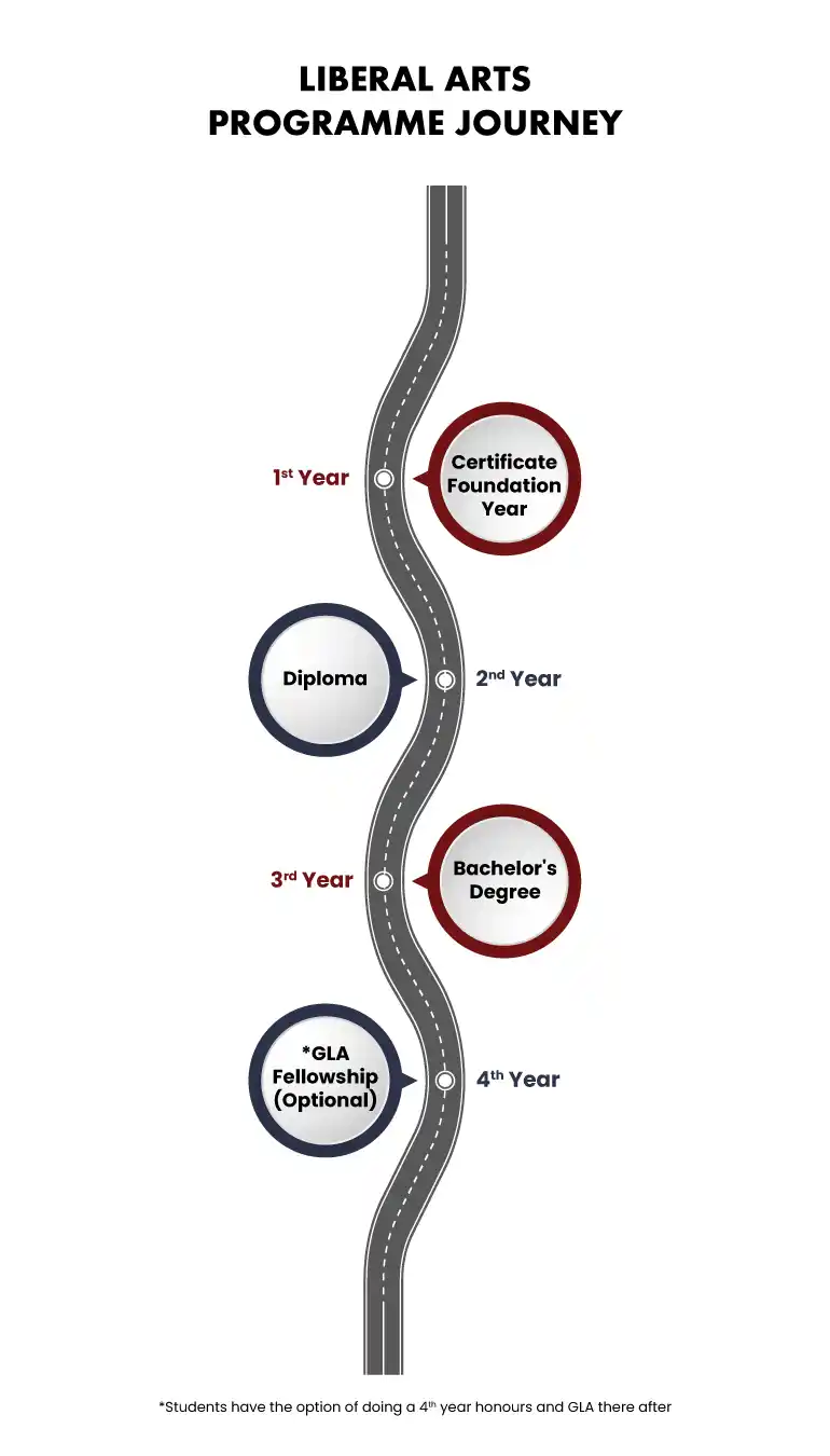 Liberal Arts Programme Journey