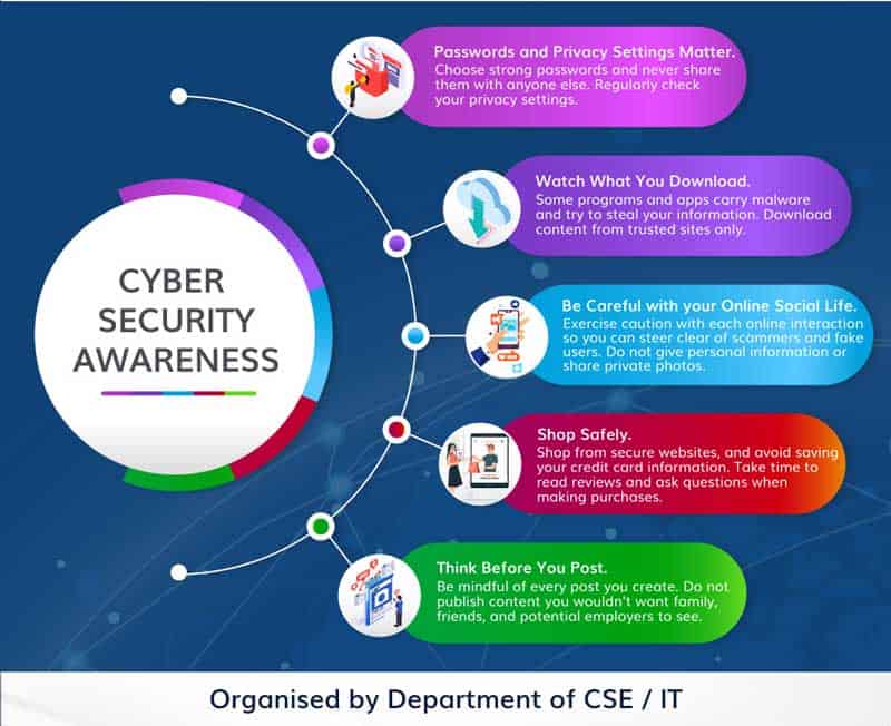 Cybersecurity Awareness Week